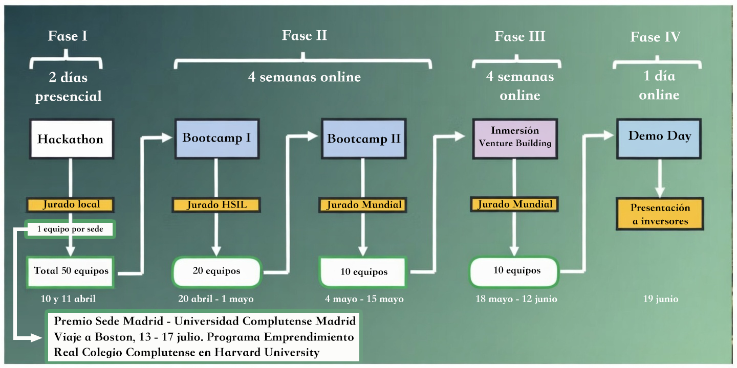 Diagrama